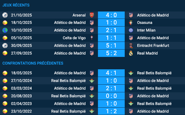 Pronostic Real Betis Balompié – Atlético de Madrid